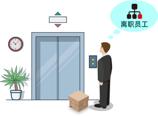 员工离职