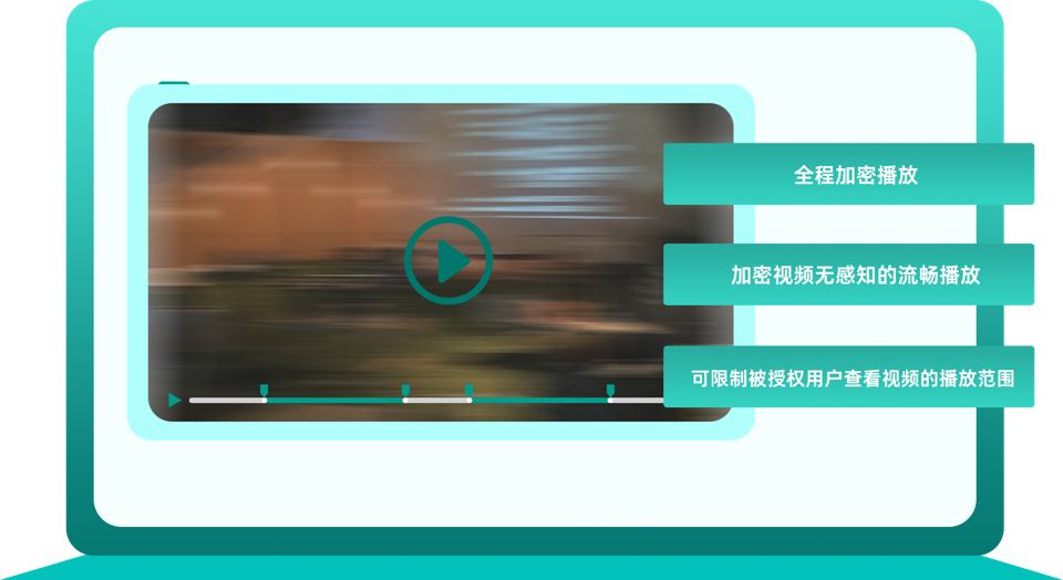 视频也能得到保护