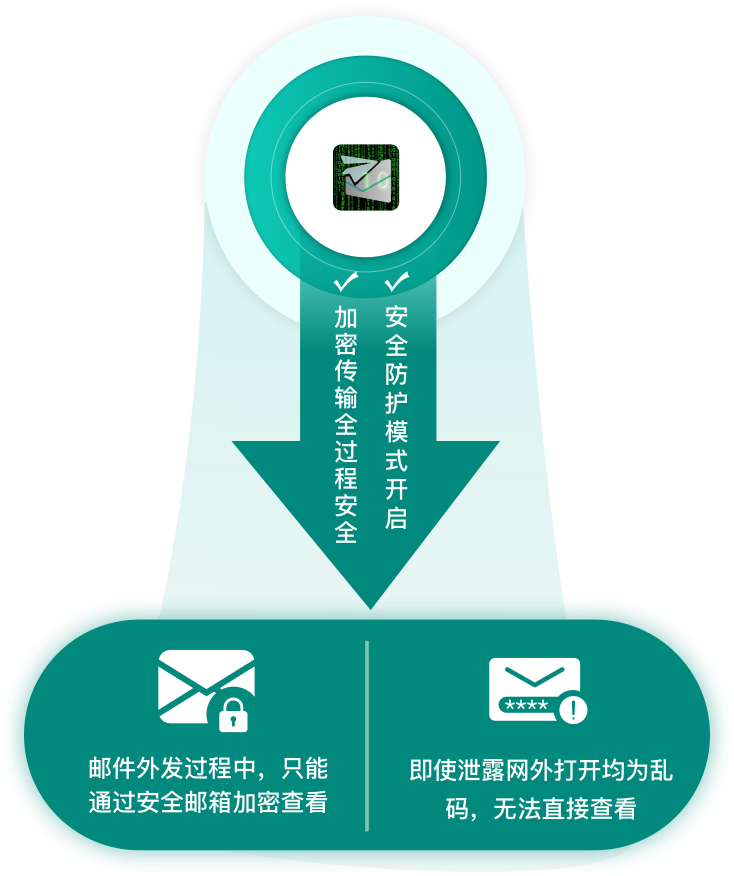 基于BohanNT密钥系统(KMS)的生态产品