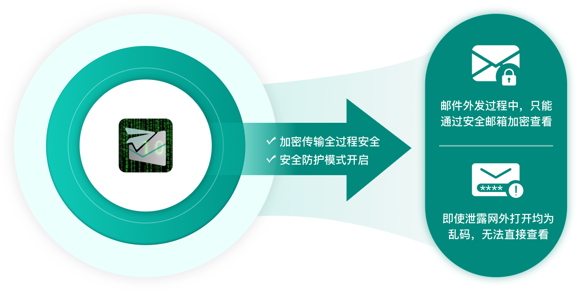 基于BohanNT密钥系统(KMS)的生态产品